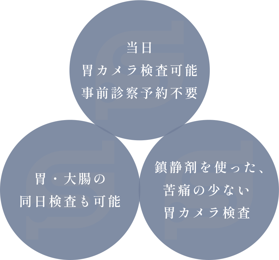 当日胃カメラ検査可能・事前診察予約不要