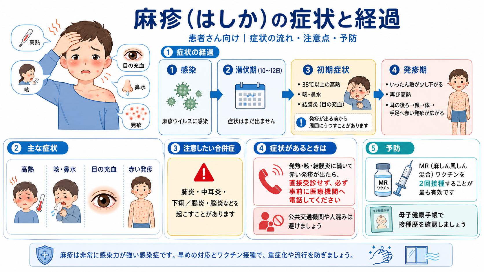 麻疹（はしか）に関する重要なお知らせ